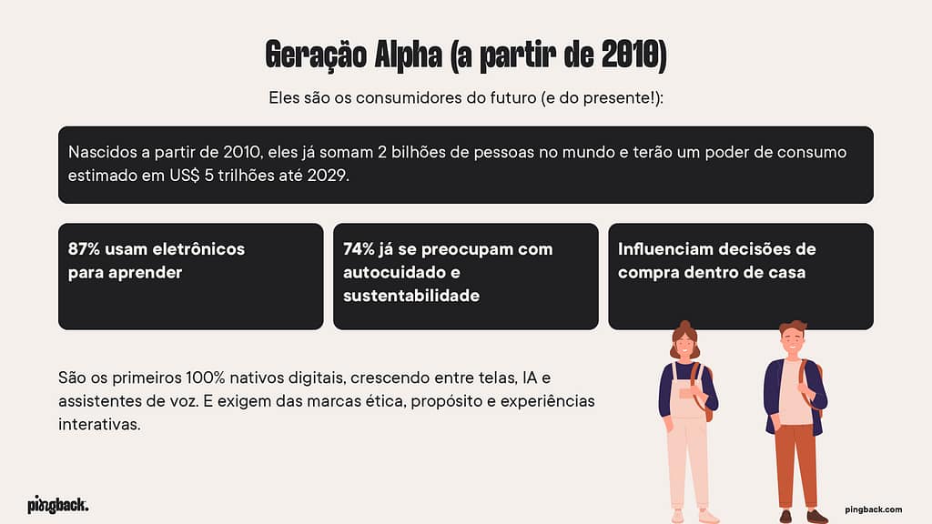 Geração Alpha (a partir de 2010): O que esperar do futuro consumidor.