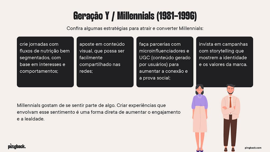 Geração Y / Millennials (1981–1996): conectividade, propósito e experiência. Confira como atrair e converter essa geração.