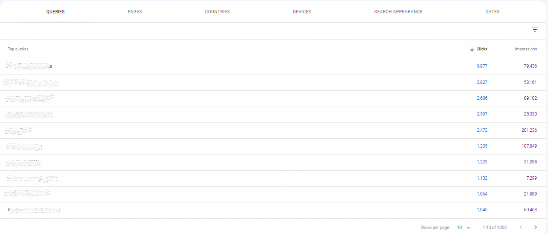 Trend Topics no Twitter