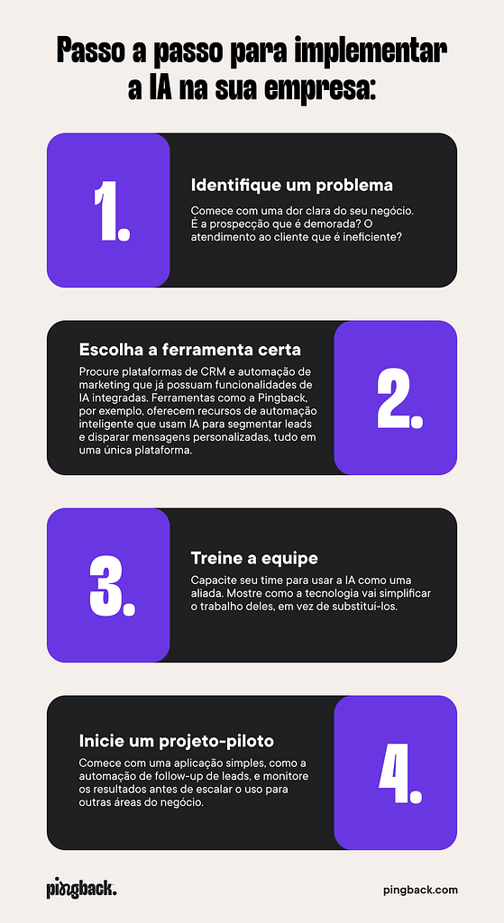 Passo a passo para implementar a IA na sua empresa. 