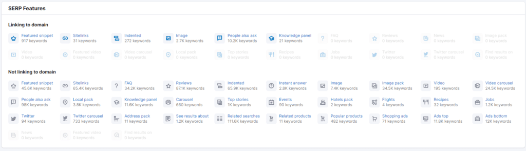 Rock Content's blog SERP features from SEMrush