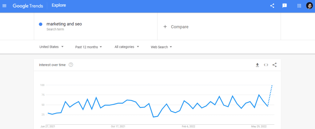 Google Trends