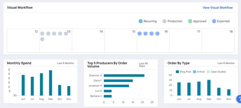 writeraccess monthly spend report
