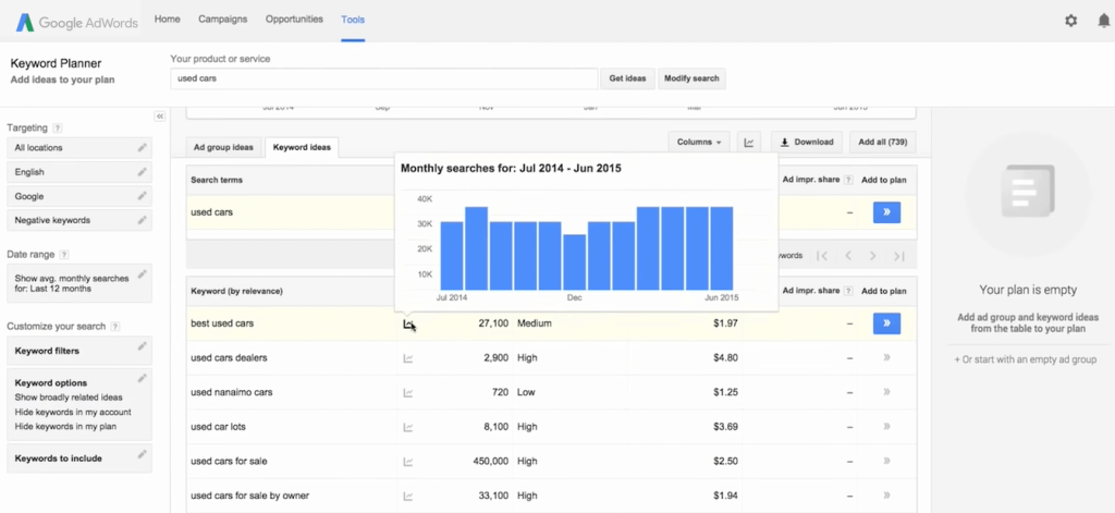 Google Ads Keyword Planner