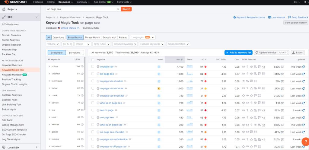 Screenshot of SEMrush Keyword Magic Tool displaying