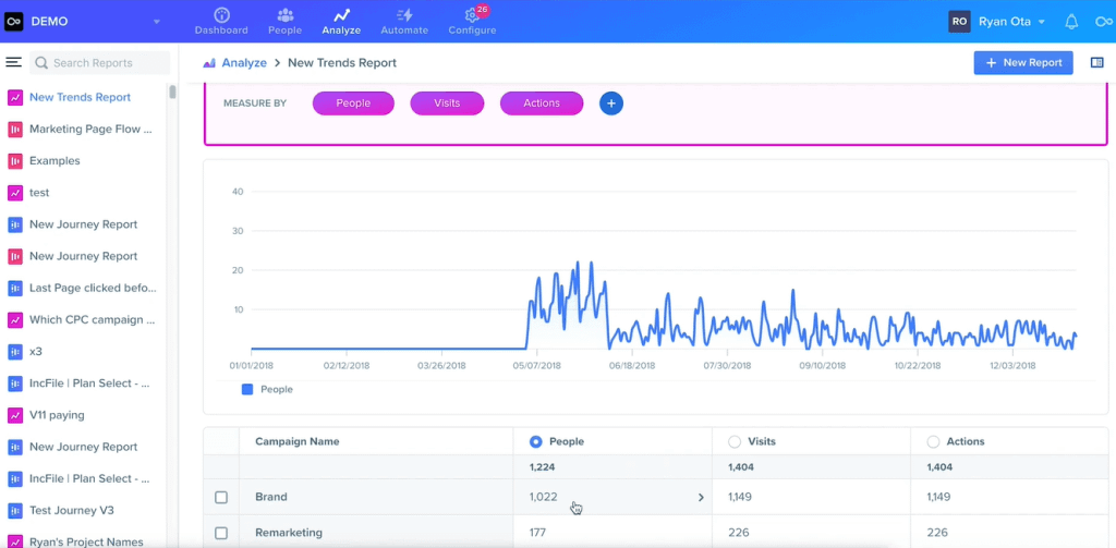 Woopra (google analytics alternatives)