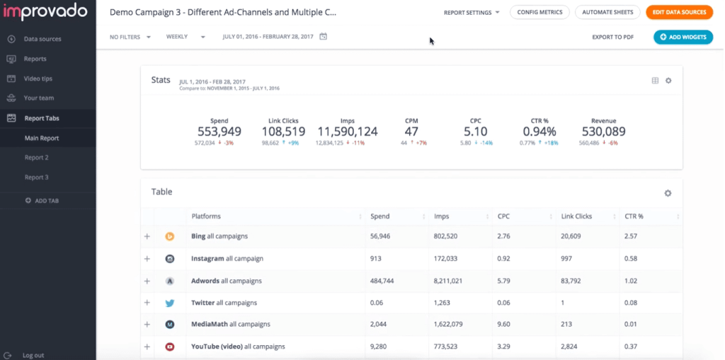 Improvado - Marketing Agency Software