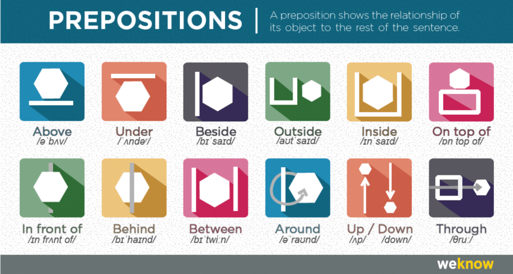 english prepositions infographics