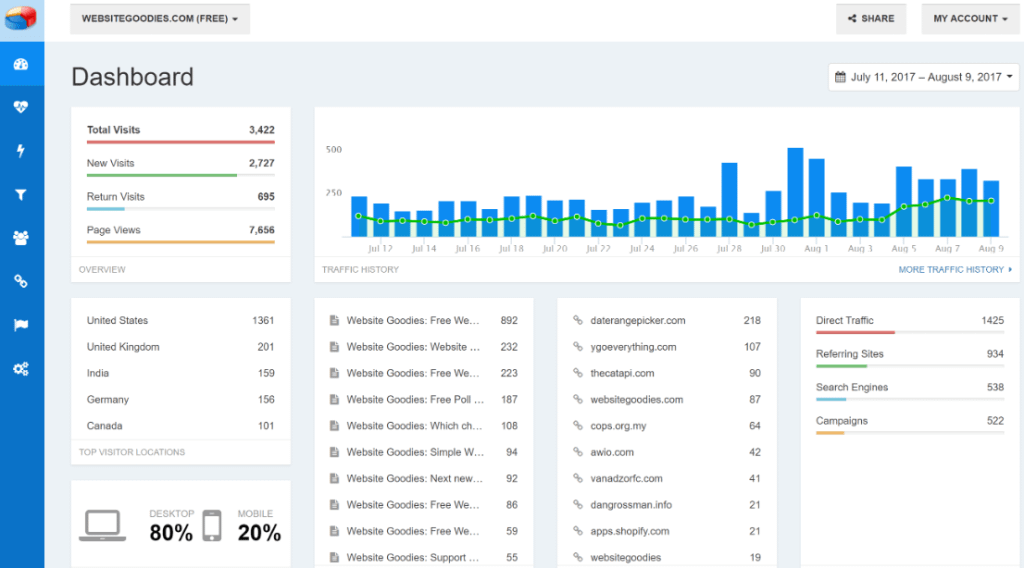 W3counter (google analytics alternatives)