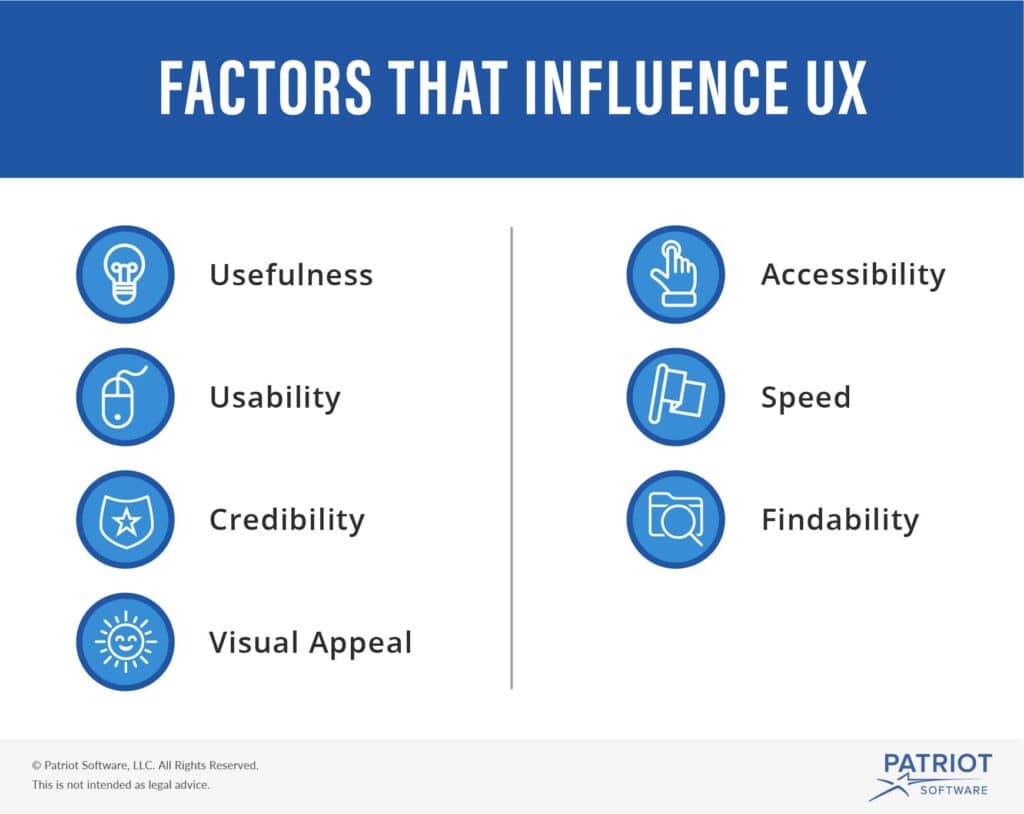 Factors that influence UX: usefulness, usability, credibility, visual appeal, accessibility, speed, findability