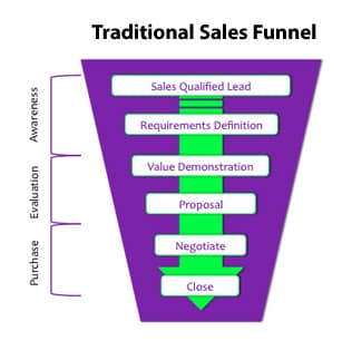 Image-1-Sales-Life-Cycle