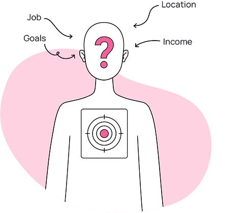 AI Persona Builder - How to Create Buyer Personas With AI