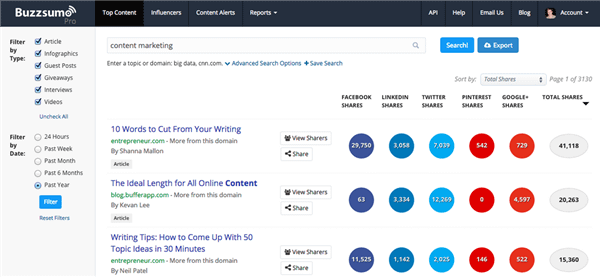 "I use tools mainly around what people are currently searching for, if they’re already searching for it, you know there is a genuine need. For ideas I use Google, including what Google is recommending, keyword tools and sites like BuzzSumo. I combine those and try to understand what people want based on useful information." -- Ross Beard