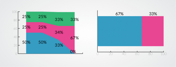 Stacked Chart Totals