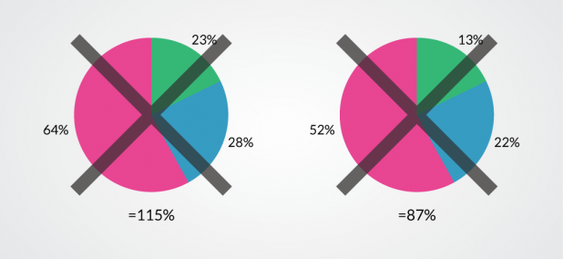 X-Pie-Totals