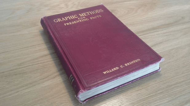 Graphic Methods for Presenting Facts landscape