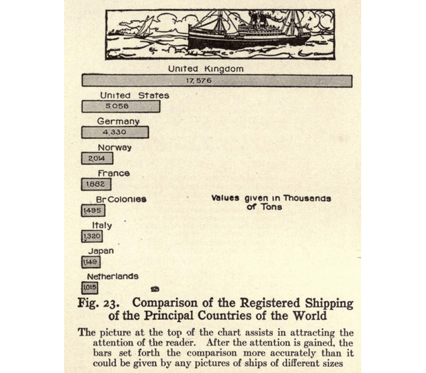 label - get them right p25