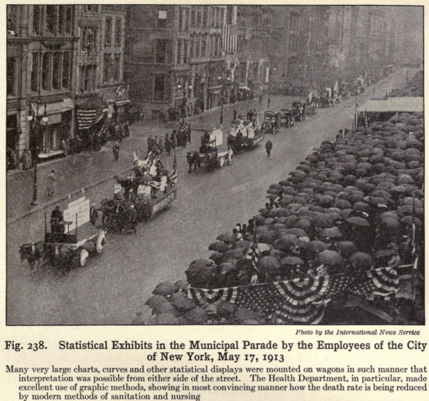 Street parade charts p343