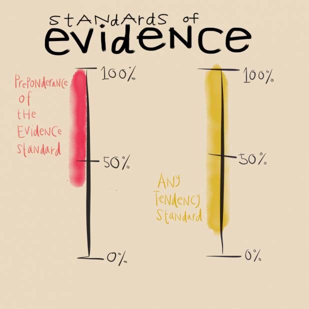 Image by Margaret Hagan via the Visual Law Library