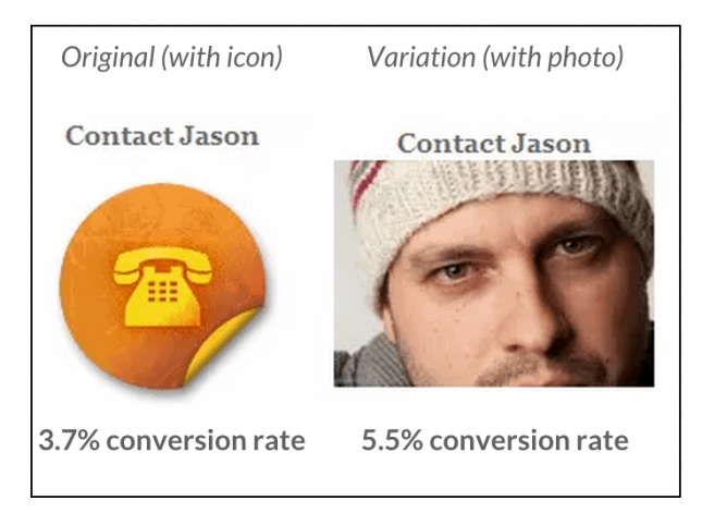 Faces = powerful visual content