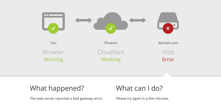 What is a 502 Bad Gateway Error? What is a 502 Bad Gateway Error?