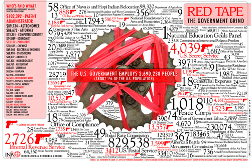 Example of a bad infographic with text overload