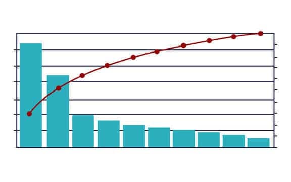 Pareto Chart example