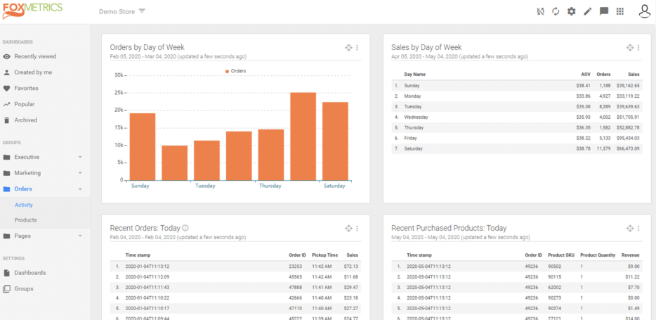 FoxMetrics (google analytics alternatives)