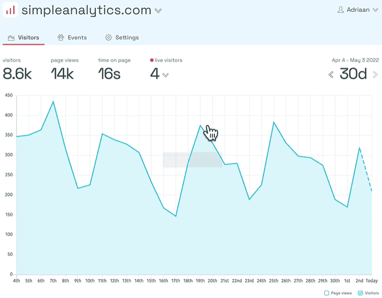 Simple Analytics (web analytics tools)