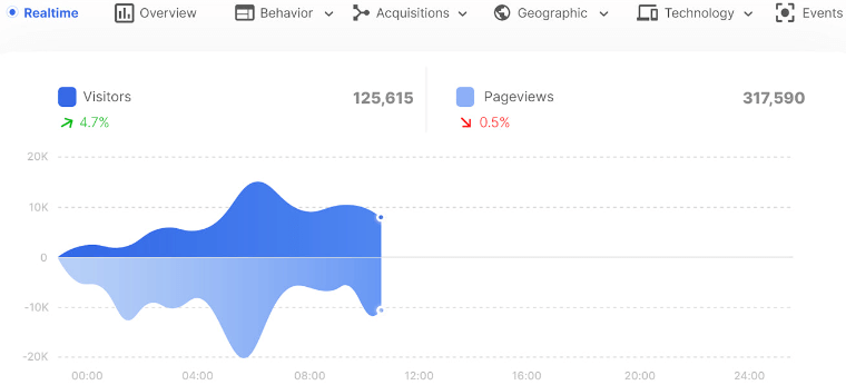 Microanalytics (google analytics alternatives)