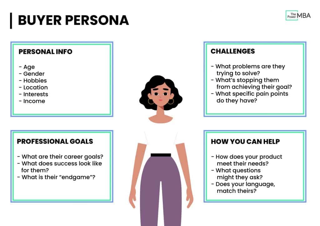 Buyer persona questions to answer (like: what does success look like for them?