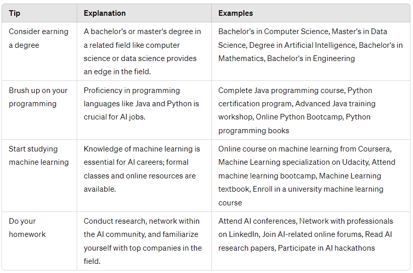 How to start working with AI - table